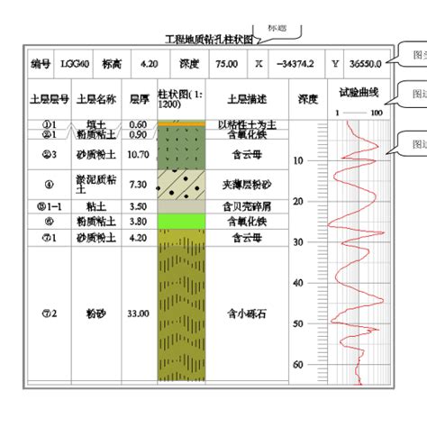 地質意思|地質